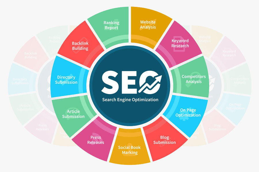 Maintenance Packages - Search Engine Optimization