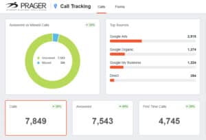 Use Call Tracking to Measure Campaign Success | Prager