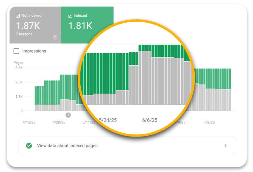 How Google Core Algorithm Updates Affect SEO