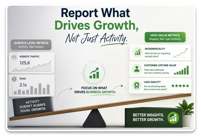 What To Really Look For In Your Marketing Performance Report